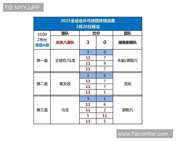 全运会积分榜更新北京乒乓球队以92分稳居第一名